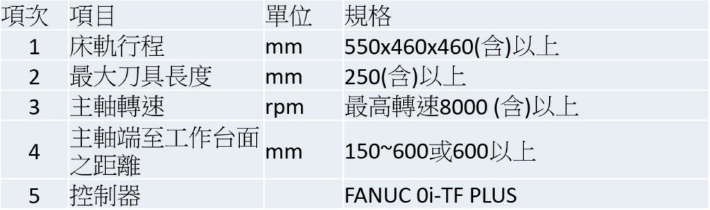 1-2-4_CNC三軸綜合加工機