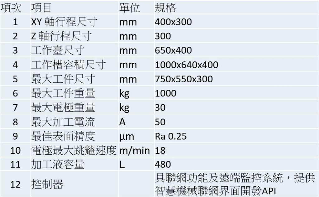 1-4-4_CNC雕模放電加工機