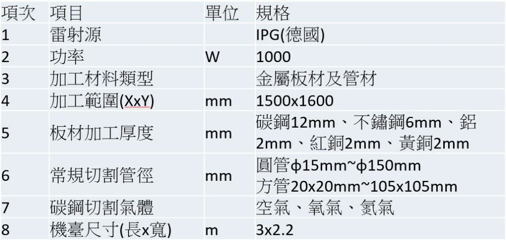 1-5-3_CNC雷射板管一體機