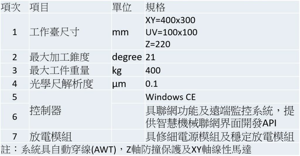 1-7-4_CNC線切割放電加工機