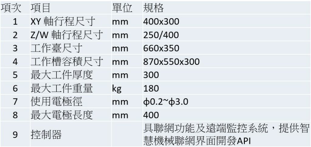 3-3-4_CNC細孔放電加工機